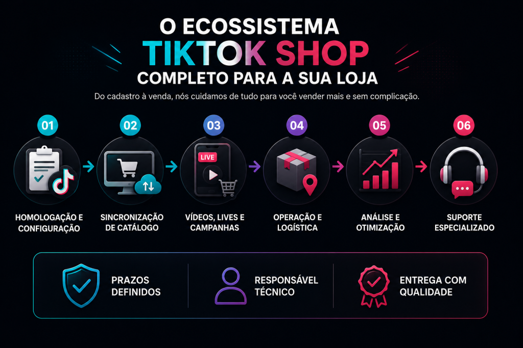 tiktok grafico 2