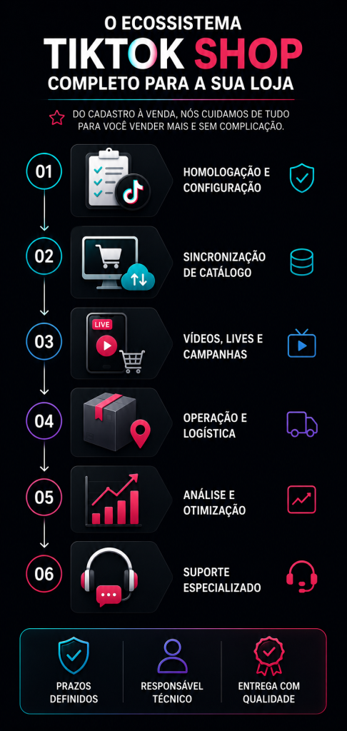 tiktok grafico 3